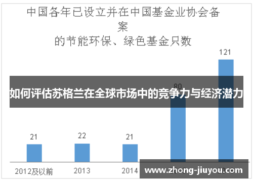 如何评估苏格兰在全球市场中的竞争力与经济潜力