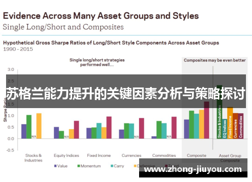 苏格兰能力提升的关键因素分析与策略探讨