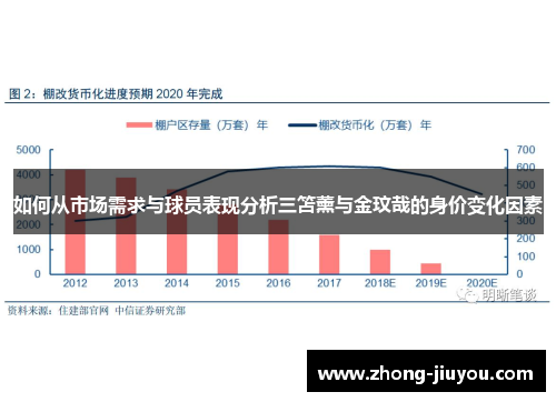 如何从市场需求与球员表现分析三笘薰与金玟哉的身价变化因素