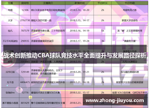战术创新推动CBA球队竞技水平全面提升与发展路径探析 战术创新推动CBA球队竞技水平全面提升与发展路径探析