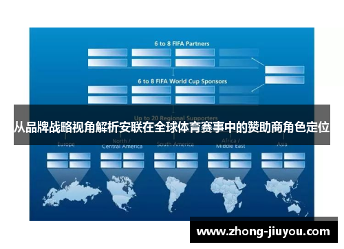 从品牌战略视角解析安联在全球体育赛事中的赞助商角色定位