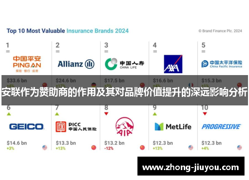 安联作为赞助商的作用及其对品牌价值提升的深远影响分析