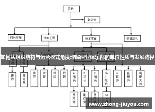 如何从组织结构与运营模式角度理解建业俱乐部的单位性质与发展路径