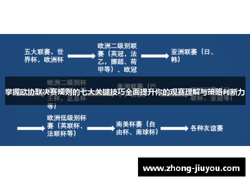 掌握欧协联决赛规则的七大关键技巧全面提升你的观赛理解与策略判断力