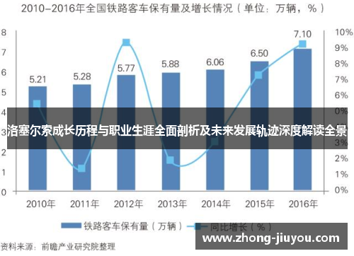 洛塞尔索成长历程与职业生涯全面剖析及未来发展轨迹深度解读全景