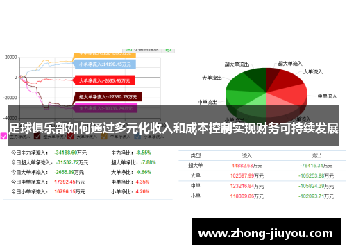 足球俱乐部如何通过多元化收入和成本控制实现财务可持续发展