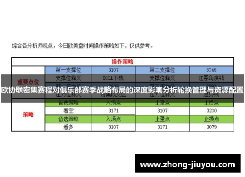 欧协联密集赛程对俱乐部赛季战略布局的深度影响分析轮换管理与资源配置