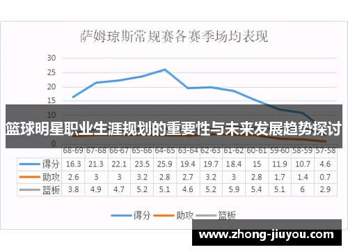 篮球明星职业生涯规划的重要性与未来发展趋势探讨