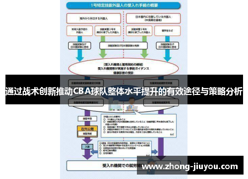 通过战术创新推动CBA球队整体水平提升的有效途径与策略分析